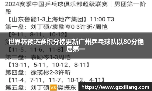 世界杯预选赛积分榜更新广州乒乓球队以80分稳居第一