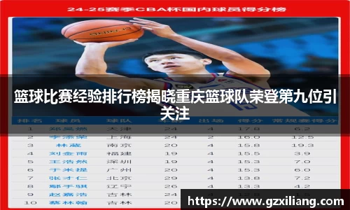 篮球比赛经验排行榜揭晓重庆篮球队荣登第九位引关注