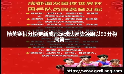 精英赛积分榜更新成都足球队强势领跑以93分稳居第一