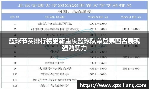 篮球节奏排行榜更新重庆篮球队荣登第四名展现强劲实力
