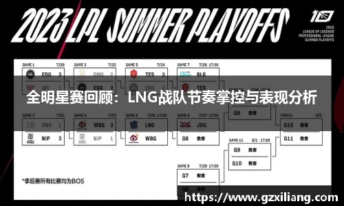全明星赛回顾：LNG战队节奏掌控与表现分析
