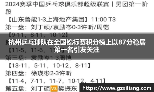 杭州乒乓球队在全国锦标赛积分榜上以87分稳居第一名引发关注