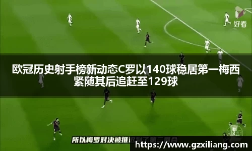 欧冠历史射手榜新动态C罗以140球稳居第一梅西紧随其后追赶至129球