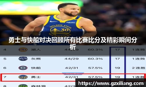 勇士与快船对决回顾所有比赛比分及精彩瞬间分析