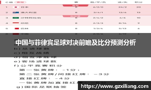 中国与菲律宾足球对决前瞻及比分预测分析