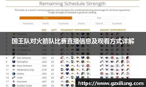 国王队对火箭队比赛直播信息及观看方式详解