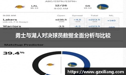 333体育勇士与湖人对决球员数据全面分析与比较